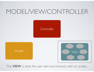 MODEL/VIEW/CONTROLLER
Model
Controller
The VIEW is what the user sees and interacts with on screen.
View
 