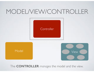 MODEL/VIEW/CONTROLLER
Model View
The CONTROLLER manages the model and the view.
Controller
 