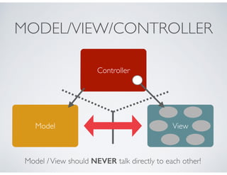 MODEL/VIEW/CONTROLLER
Model
Controller
View
Model /View should NEVER talk directly to each other!
 