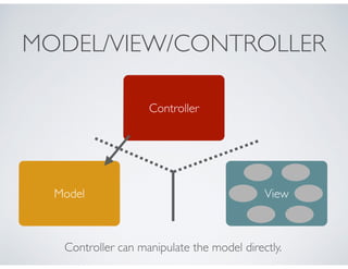 MODEL/VIEW/CONTROLLER
Model
Controller
View
Controller can manipulate the model directly.
 