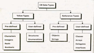 Data Types, Variables, and Constants in C# Programming | PPTX