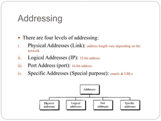Addressing
 There are four levels of addressing:
i. Physical Addresses (Link): address length vary depending on the
network
ii. Logical Addresses (IP): 32-bit address
iii. Port Address (port): 16-bit address
iv. Specific Addresses (Special purpose): emails & URLs
 