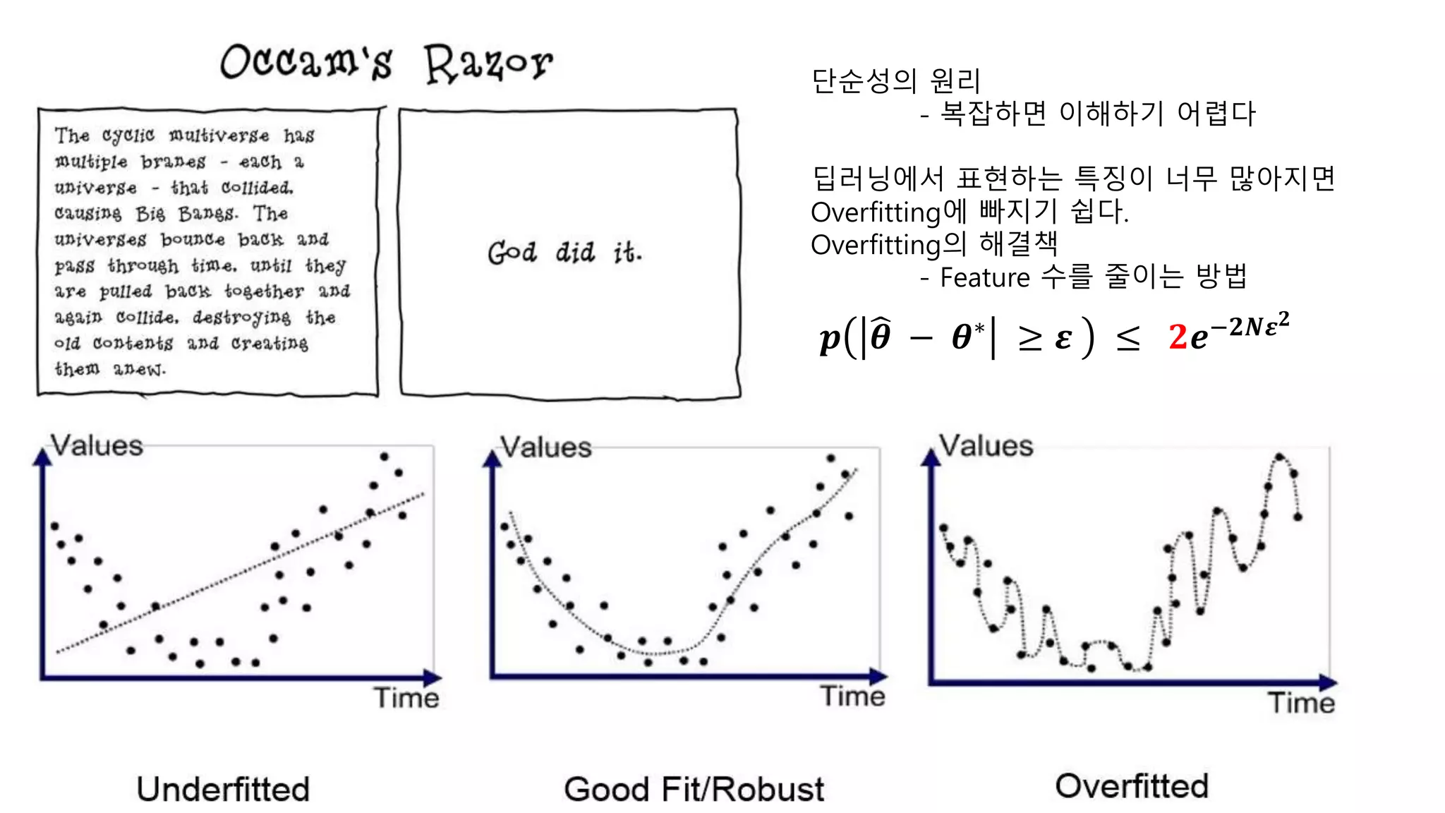 단순성의 원리
- 복잡하면 이해하기 어렵다
딥러닝에서 표현하는 특징이 너무 많아지면
Overfitting에 빠지기 쉽다.
Overfitting의 해결책
- Feature 수를 줄이는 방법
𝒑 𝜽 − 𝜽∗ ≥ 𝜺 ≤ 𝟐𝒆−𝟐𝑵𝜺 𝟐
 