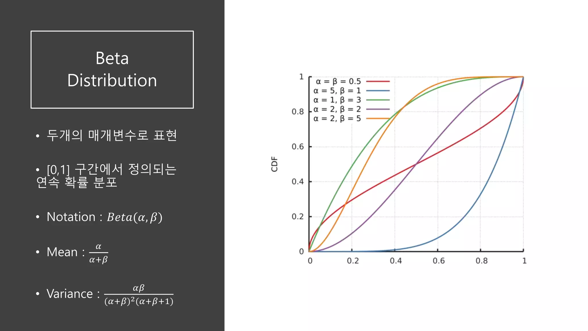 Beta
Distribution
• 두개의 매개변수로 표현
• [0,1] 구간에서 정의되는
연속 확률 분포
• Notation : 𝐵𝑒𝑡𝑎(𝛼, 𝛽)
• Mean :
𝛼
𝛼+𝛽
• Variance :
𝛼𝛽
(𝛼+𝛽)2(𝛼+𝛽+1)
 