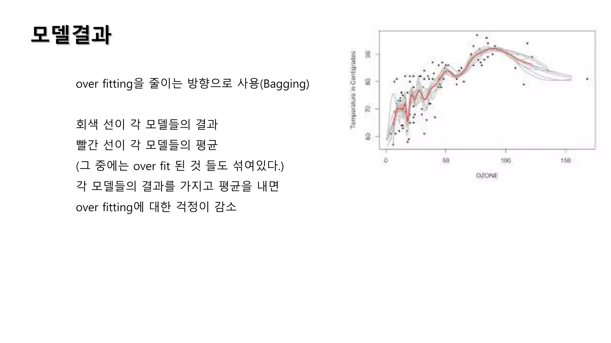 모델결과
over fitting을 줄이는 방향으로 사용(Bagging)
회색 선이 각 모델들의 결과
빨간 선이 각 모델들의 평균
(그 중에는 over fit 된 것 들도 섞여있다.)
각 모델들의 결과를 가지고 평균을 내면
over fitting에 대한 걱정이 감소
 