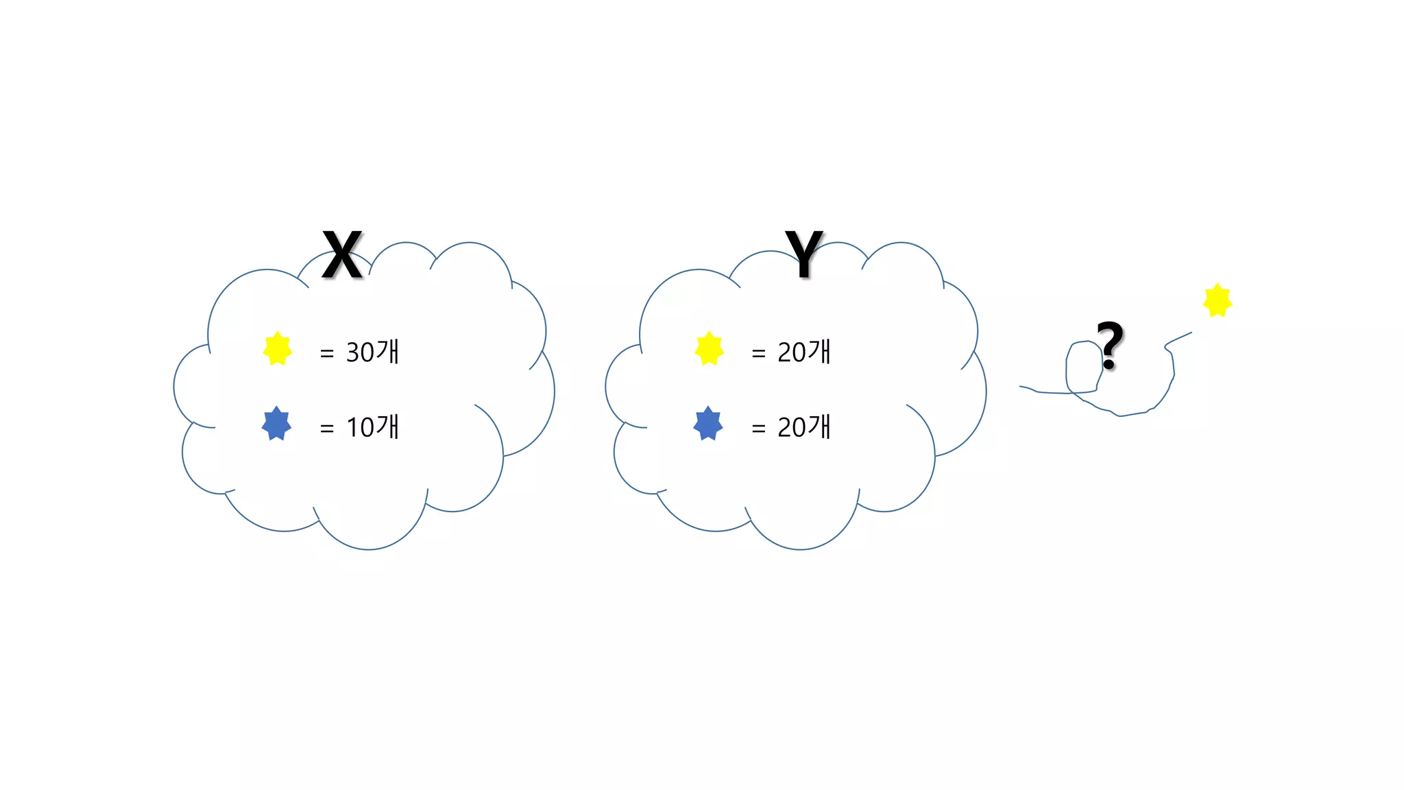 = 30개
= 10개
= 20개
= 20개
?
X Y
 