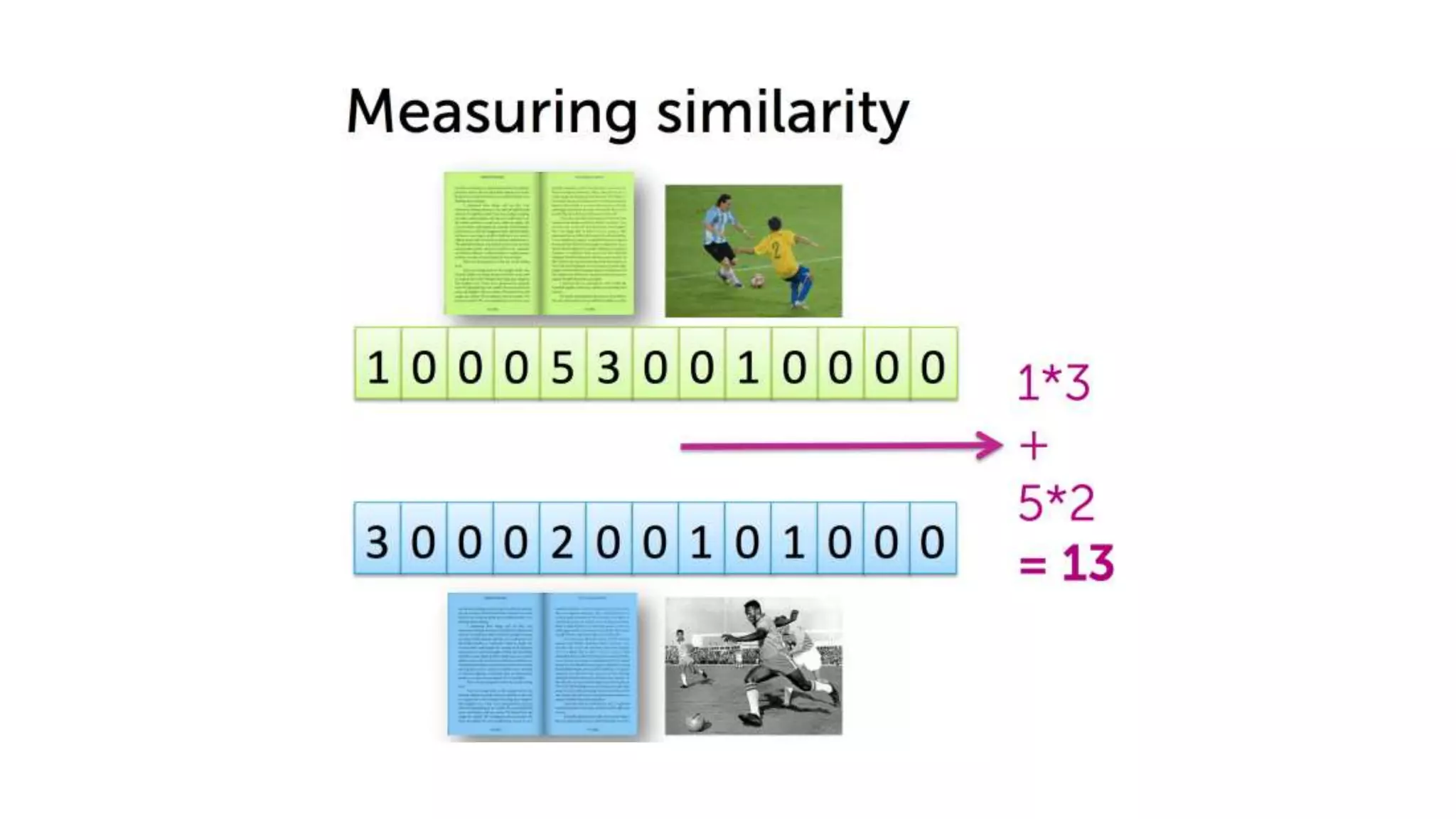 Probability with MLE, MAP