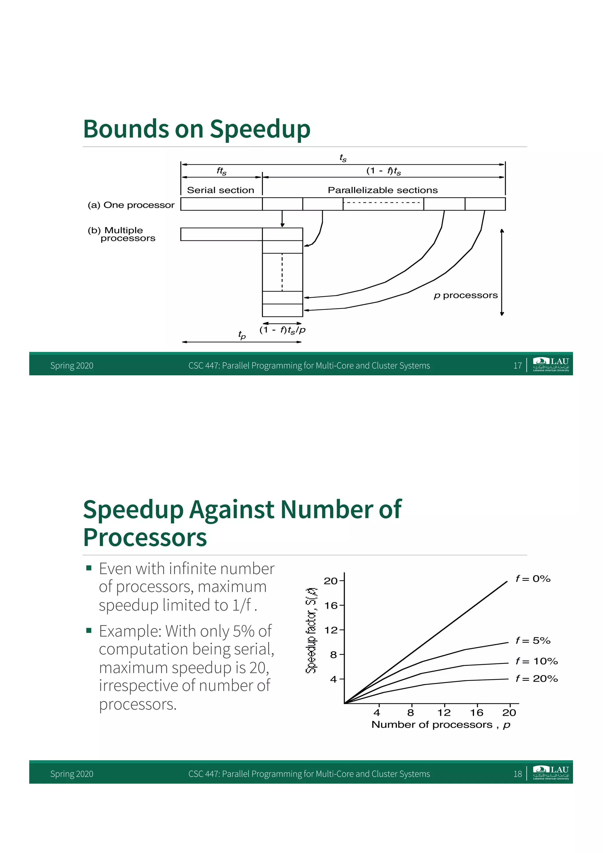 Parallel Programming for Multi- Core and Cluster Systems - Performance ...
