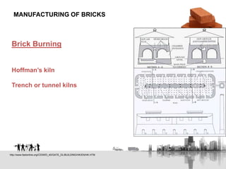 Brick Burning
Hoffman’s kiln
Trench or tunnel kilns
MANUFACTURING OF BRICKS
http://www.fastonline.org/CD3WD_40/GATE_DL/BUILDING/HK/EN/HK.HTM
 