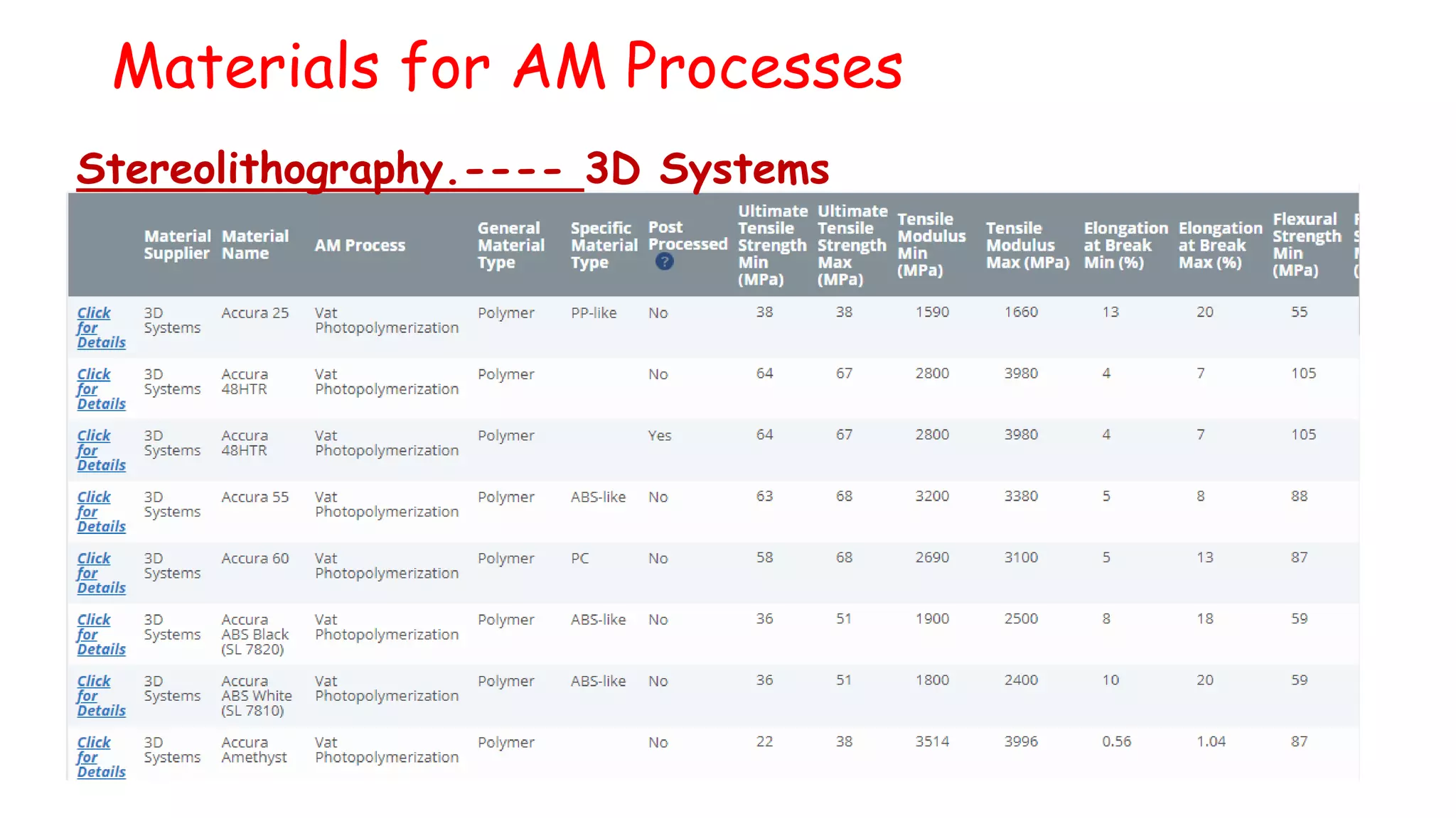 Lecture # 04 Materials for AM Processes | PPTX