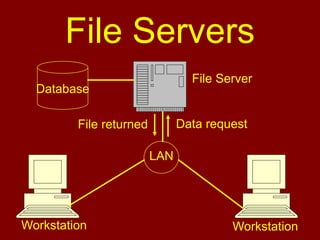 Three schema Architecture in DBMS | PPT