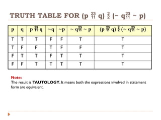 Discrete Structure/Mathematics - iNTRODUCTION TO IMPLICATION | PPTX