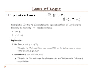 Discrete Structure/Mathematics - iNTRODUCTION TO IMPLICATION | PPTX