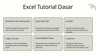 Excel Tutorial Dasar
Workbook dan Worksheet
Workbook adalah file yang berisi
satu atau lebih worksheet.
Copy Formula
Masukkan data dengan mengetik
langsung ke dalam sel worksheet.
Input dan Edit
Insert/Delete Rows
Autofill
Autofill menyederhanakan
pengisian data berulang secara
otomatis.
Columns
Menyalin rumus memudahkan
penerapan pada sel lain dengan
cepat.
Menambah atau menghapus baris
mengatur tampilan data yang
lebih baik.
Mengubah lebar kolom
membantu menyesuaikan
tampilan informasi dengan jelas.
 