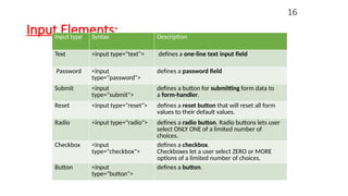 Comprehensive Introduction to HTML Tags, Attributes, and Forms for Web ...