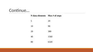 Comprehensive Guide to Sorting Algorithms: Bubble and Selection Sort ...