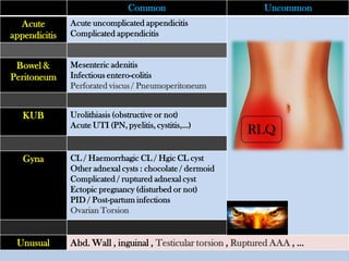 Emergency Ultrasound Course -Lecture 04 -Acute Appendicitis -Part 1 | PDF