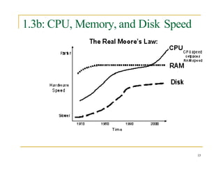 1.3b: CPU, Memory, and Disk Speed
15
 