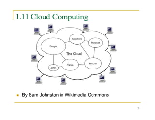1.11 Cloud Computing
 By Sam Johnston in Wikimedia Commons
29
 