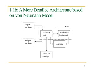 1.1b: A More Detailed Architecture based
on von Neumann Model
3
 