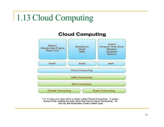 1.13 Cloud Computing
31
 