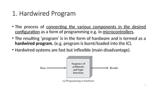 Lecture 04 - Ch No. 03 (Part 01) (1).pptx
