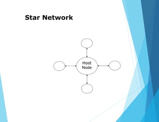 Star Network
Host
Node
 