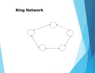 Ring Network
 