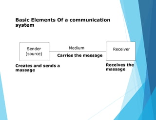 Data Communications and Computer Networks | PPTX