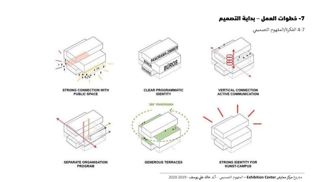 Lecture 04 design concept | PDF