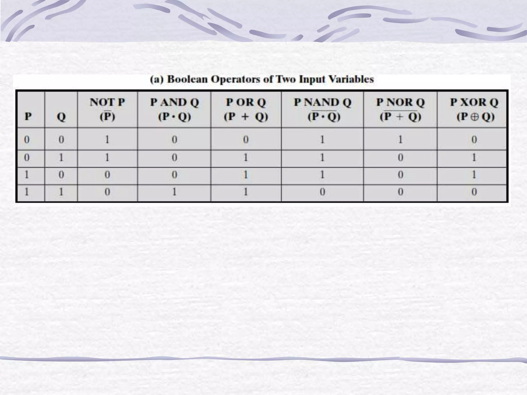 Lecture 04-Digital logic gates.pptx