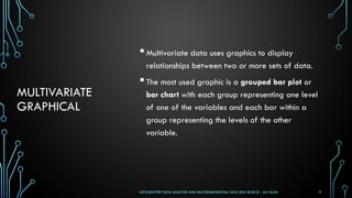 Lecture 04 - Exploratory Data Analysis - EDA [Basics].pptx