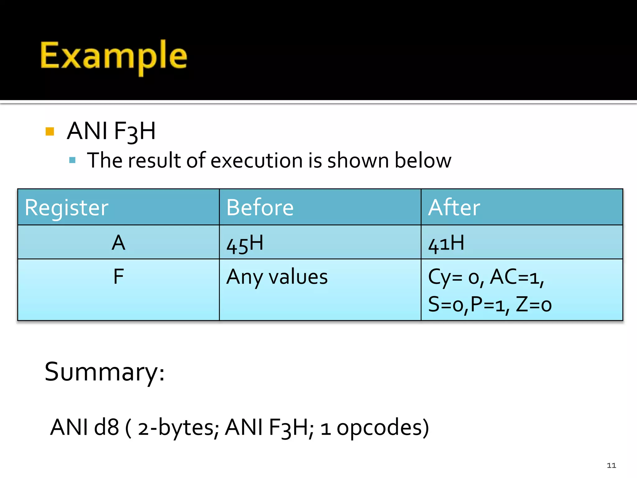  ANI F3H
 The result of execution is shown below
Summary:
ANI d8 ( 2-bytes; ANI F3H; 1 opcodes)
11
Register Before After
A 45H 41H
F Any values Cy= 0, AC=1,
S=0,P=1, Z=0
 