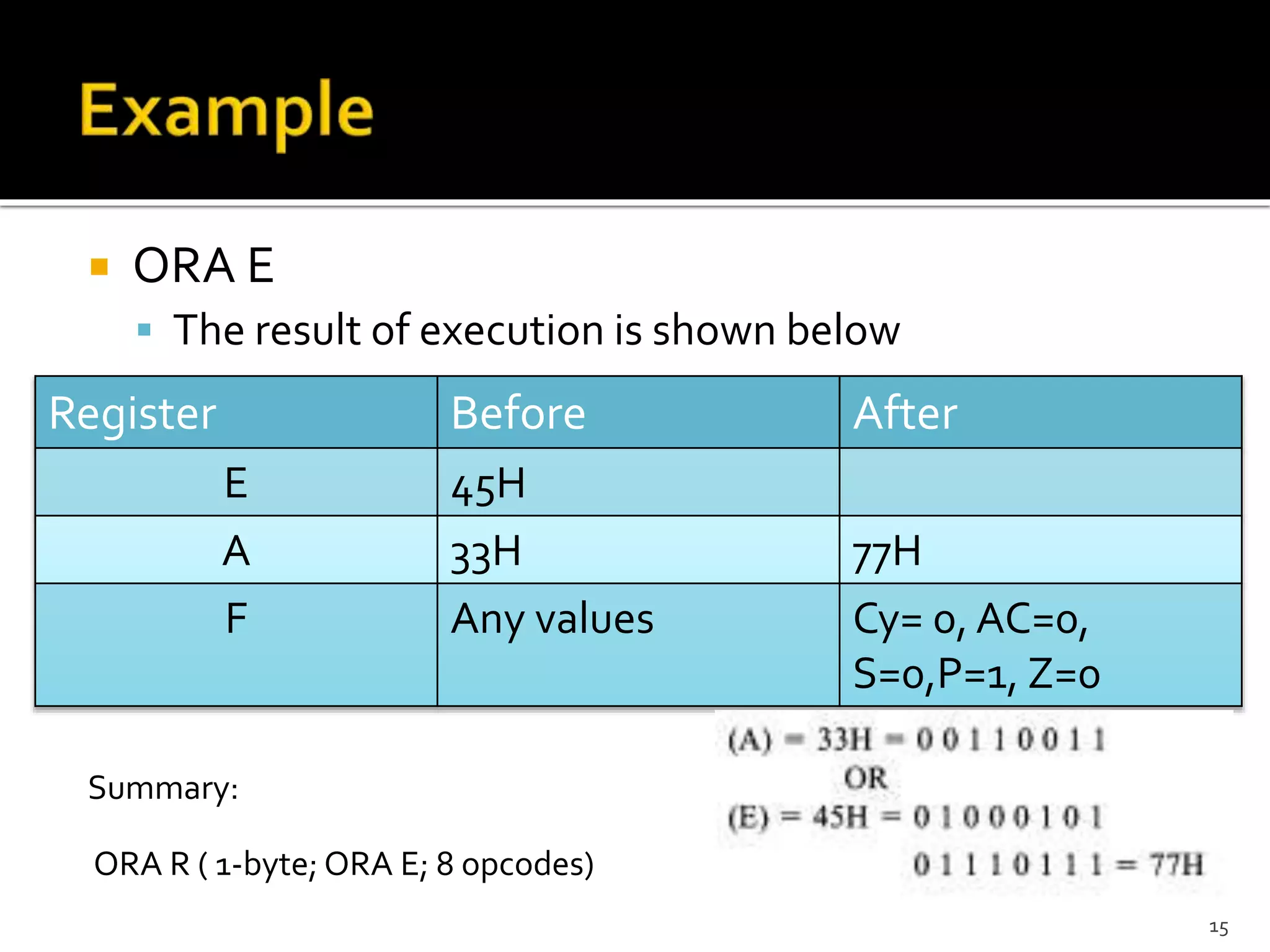  ORA E
 The result of execution is shown below
Summary:
ORA R ( 1-byte; ORA E; 8 opcodes)
15
Register Before After
E 45H
A 33H 77H
F Any values Cy= 0, AC=0,
S=0,P=1, Z=0
 