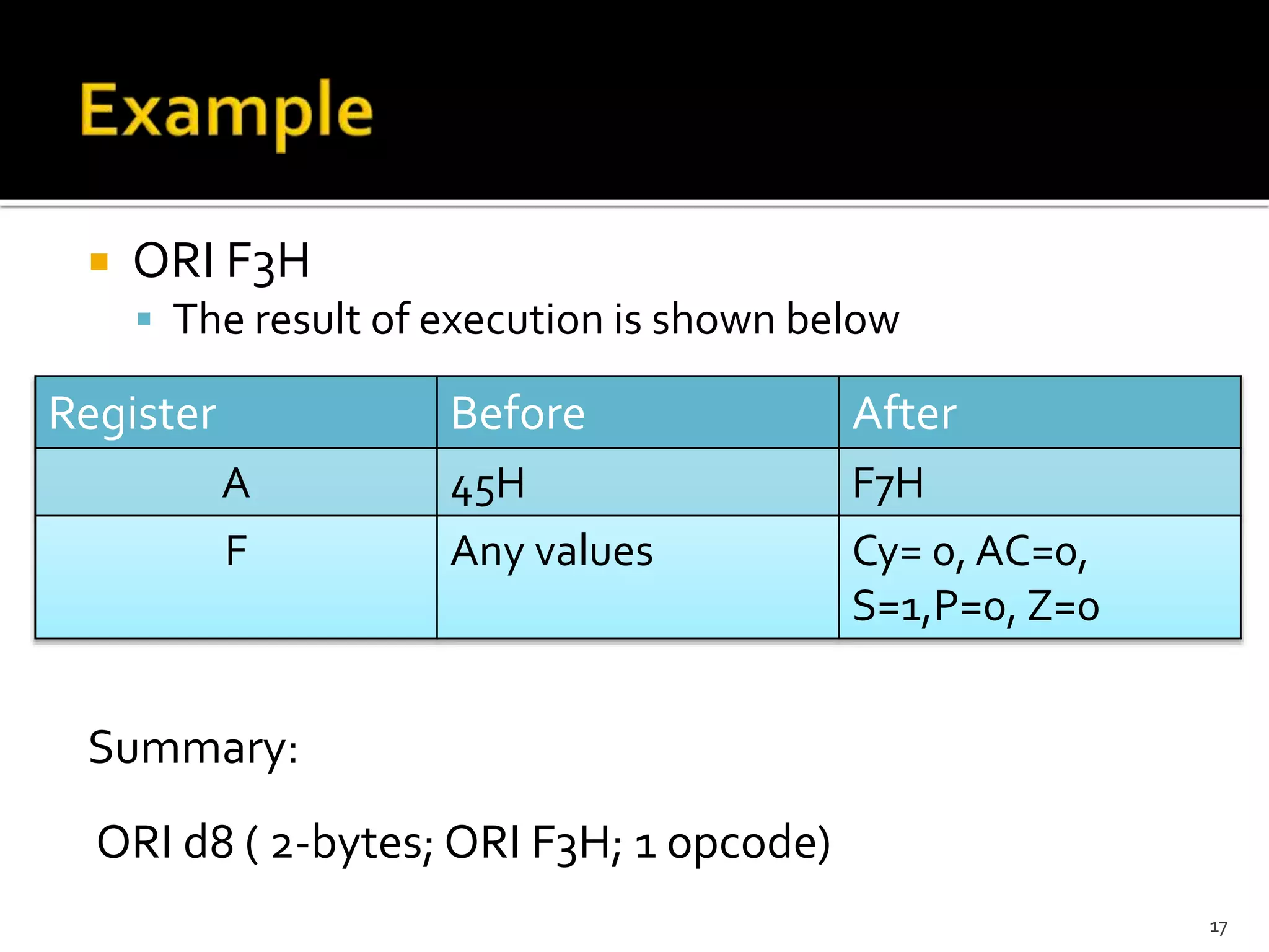 ORI F3H
 The result of execution is shown below
Summary:
ORI d8 ( 2-bytes; ORI F3H; 1 opcode)
17
Register Before After
A 45H F7H
F Any values Cy= 0, AC=0,
S=1,P=0, Z=0
 