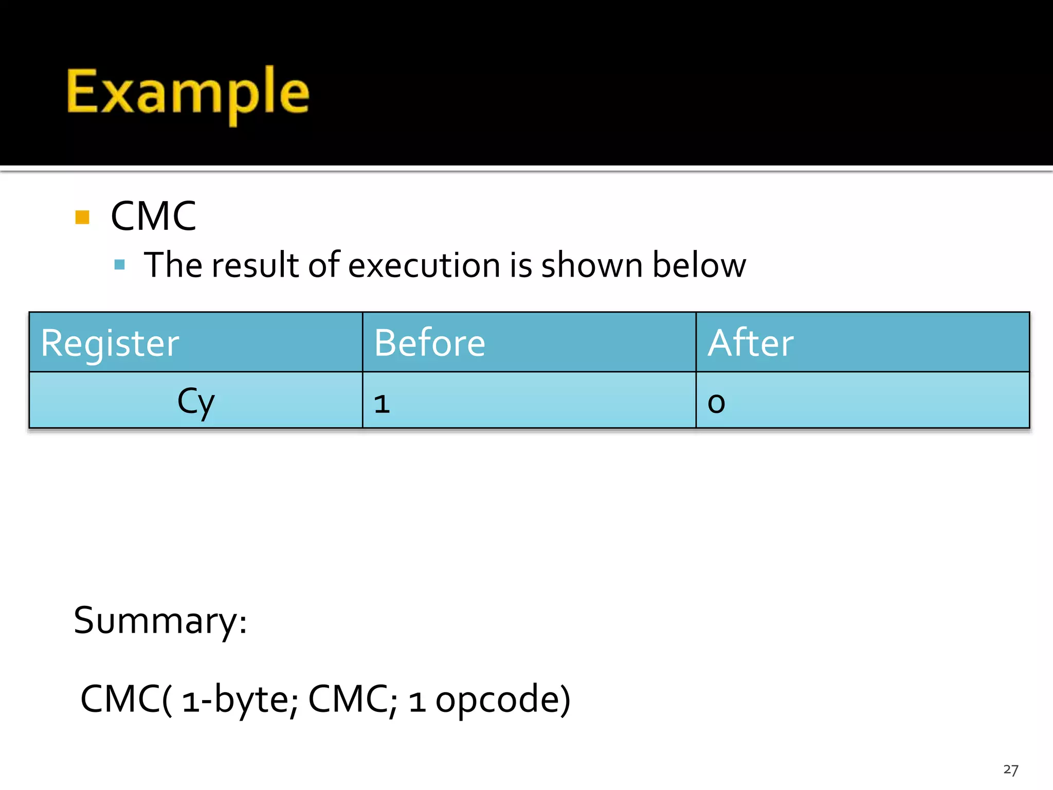  CMC
 The result of execution is shown below
Summary:
CMC( 1-byte; CMC; 1 opcode)
27
Register Before After
Cy 1 0
 