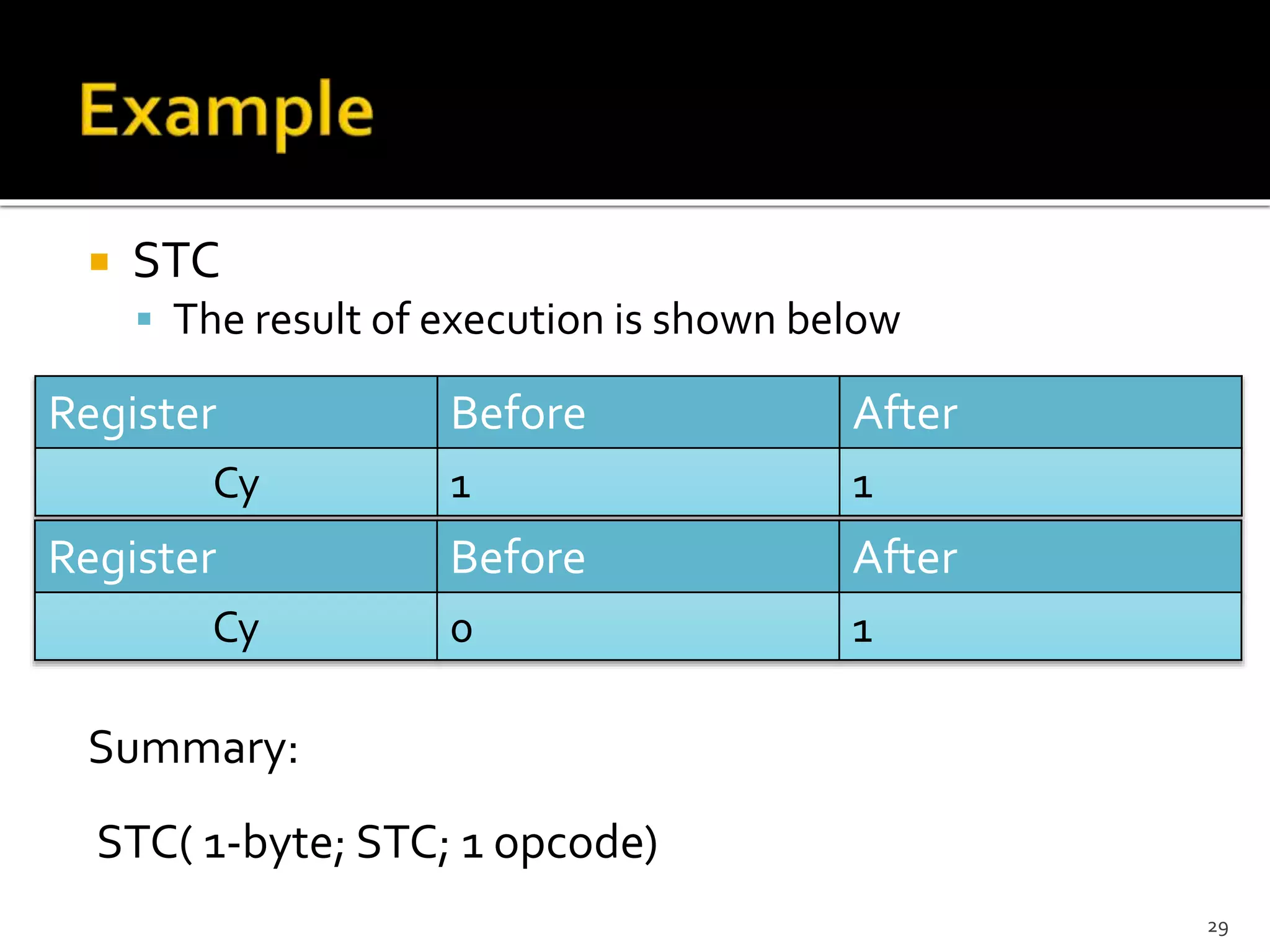  STC
 The result of execution is shown below
Summary:
STC( 1-byte; STC; 1 opcode)
29
Register Before After
Cy 1 1
Register Before After
Cy 0 1
 