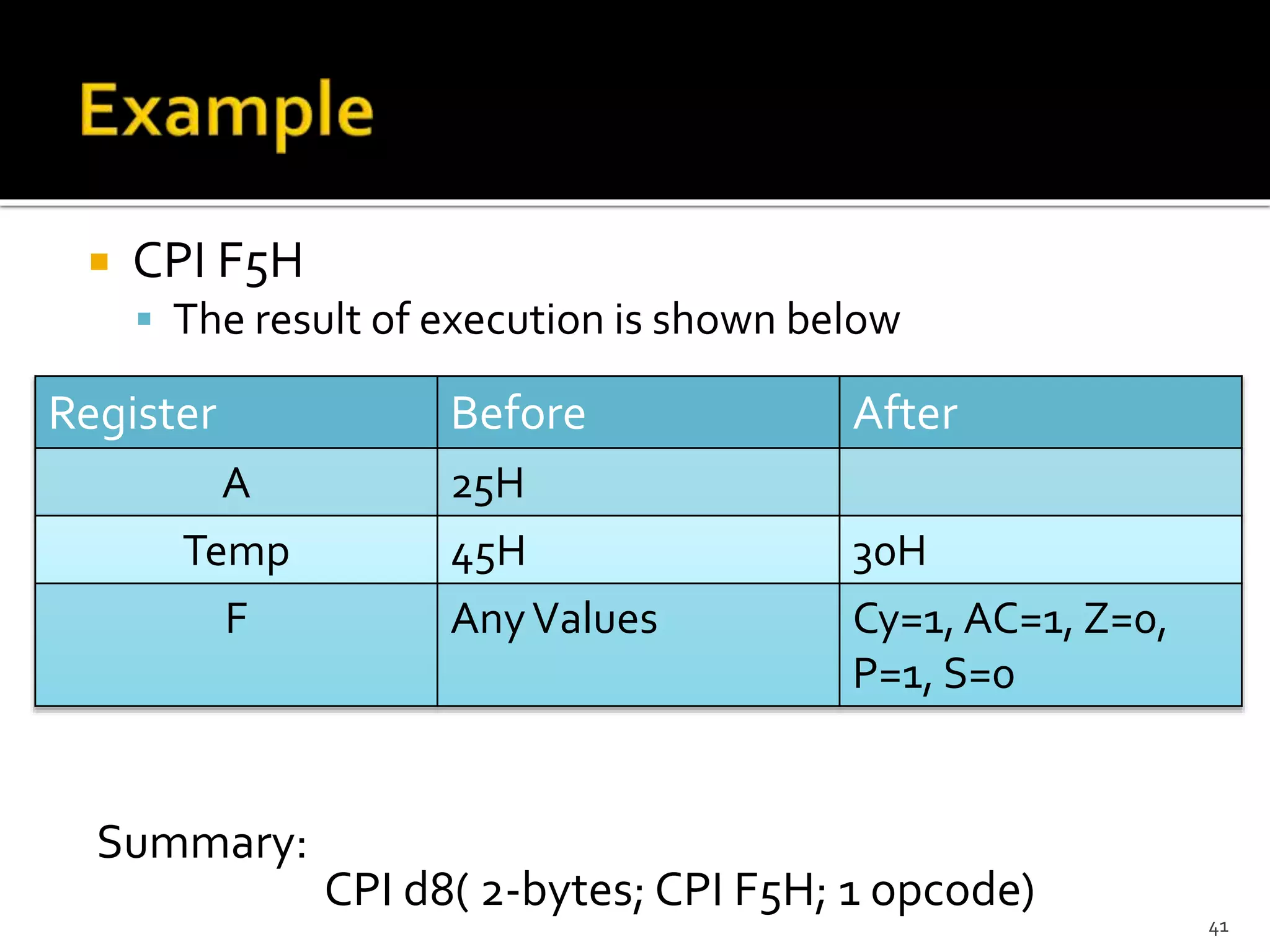  CPI F5H
 The result of execution is shown below
Summary:
CPI d8( 2-bytes; CPI F5H; 1 opcode)
41
Register Before After
A 25H
Temp 45H 30H
F AnyValues Cy=1, AC=1, Z=0,
P=1, S=0
 