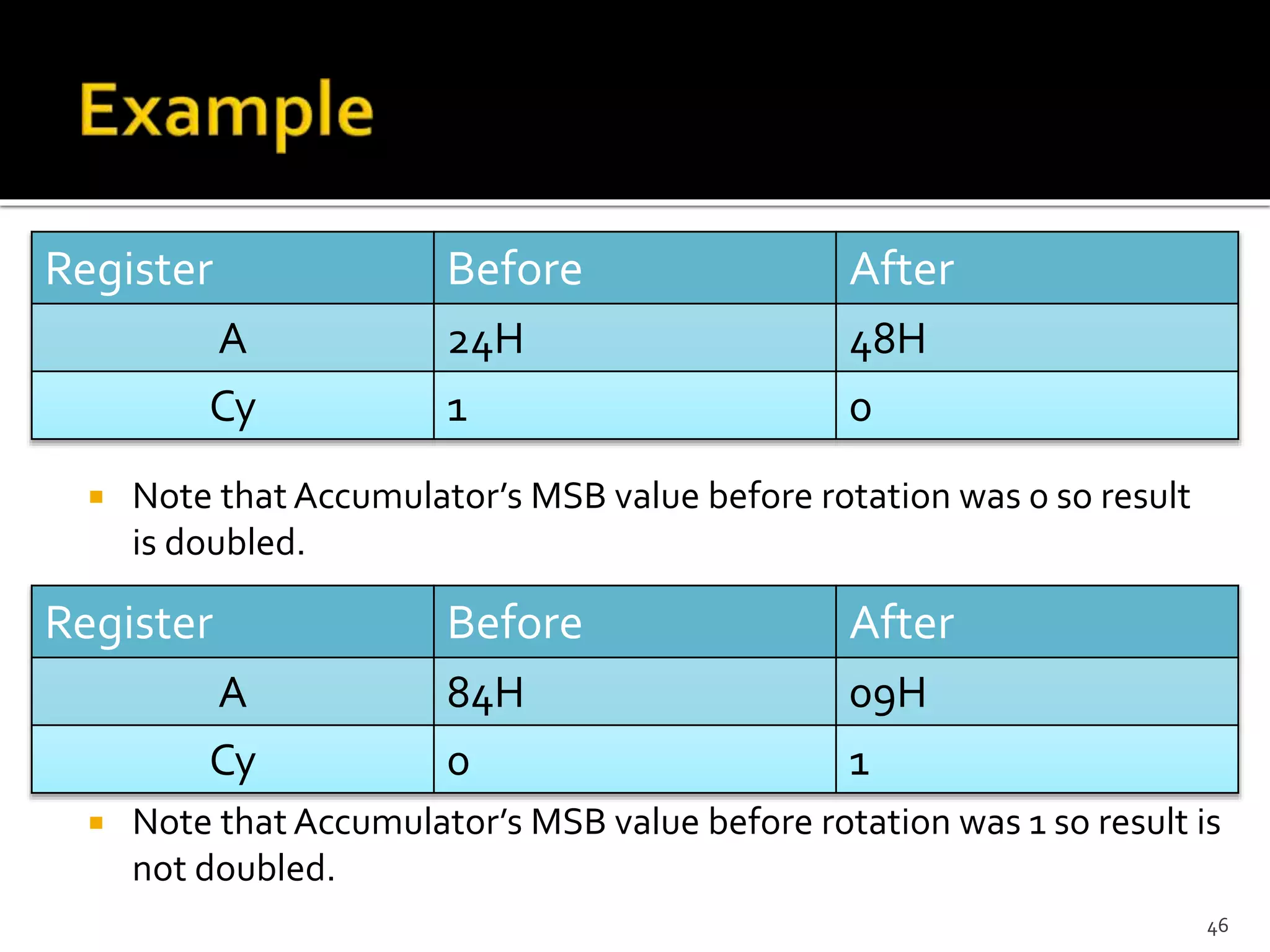  Note that Accumulator’s MSB value before rotation was 0 so result
is doubled.
 Note that Accumulator’s MSB value before rotation was 1 so result is
not doubled.
46
Register Before After
A 24H 48H
Cy 1 0
Register Before After
A 84H 09H
Cy 0 1
 