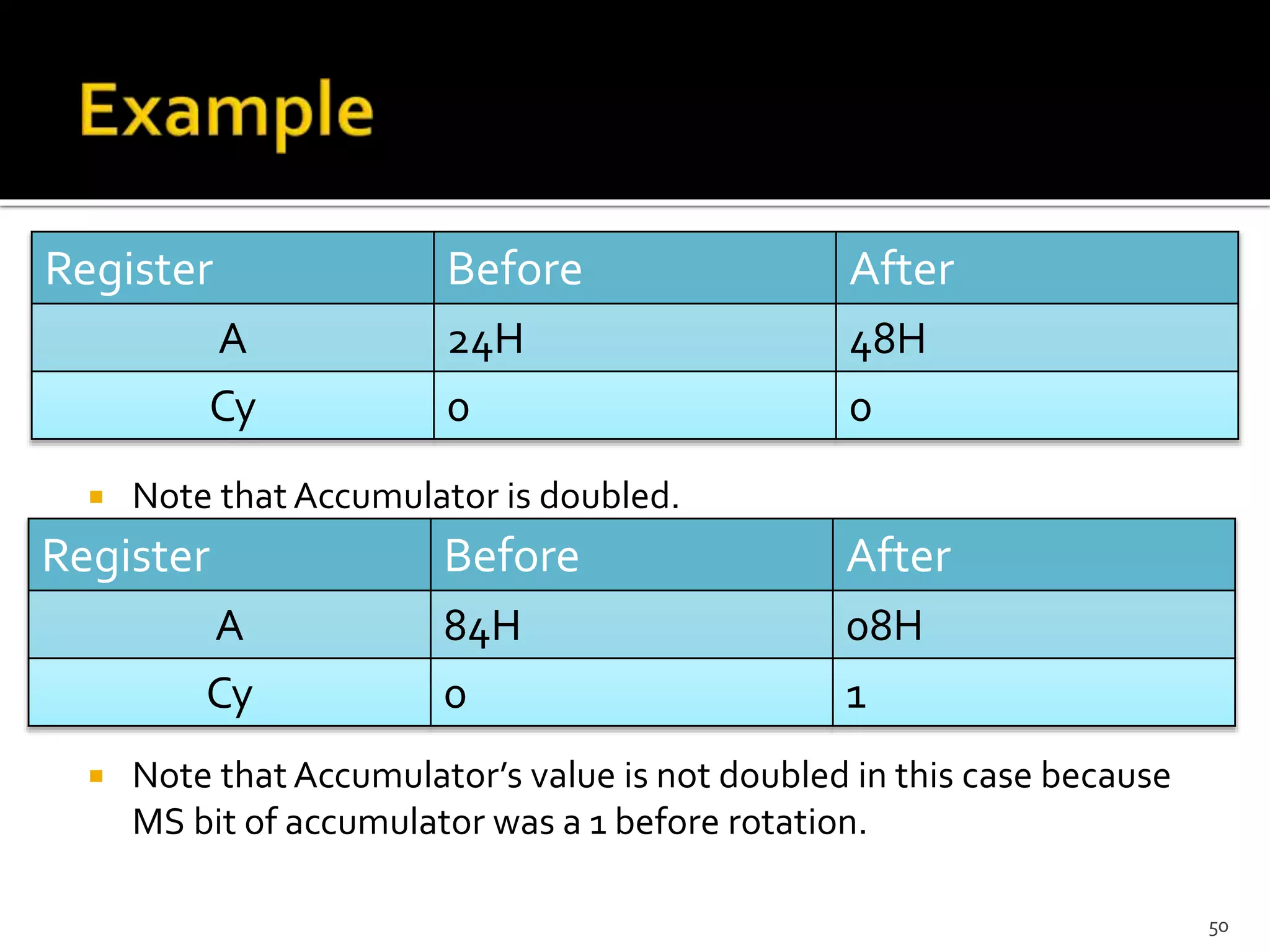  Note that Accumulator is doubled.
 Note that Accumulator’s value is not doubled in this case because
MS bit of accumulator was a 1 before rotation.
50
Register Before After
A 24H 48H
Cy 0 0
Register Before After
A 84H 08H
Cy 0 1
 