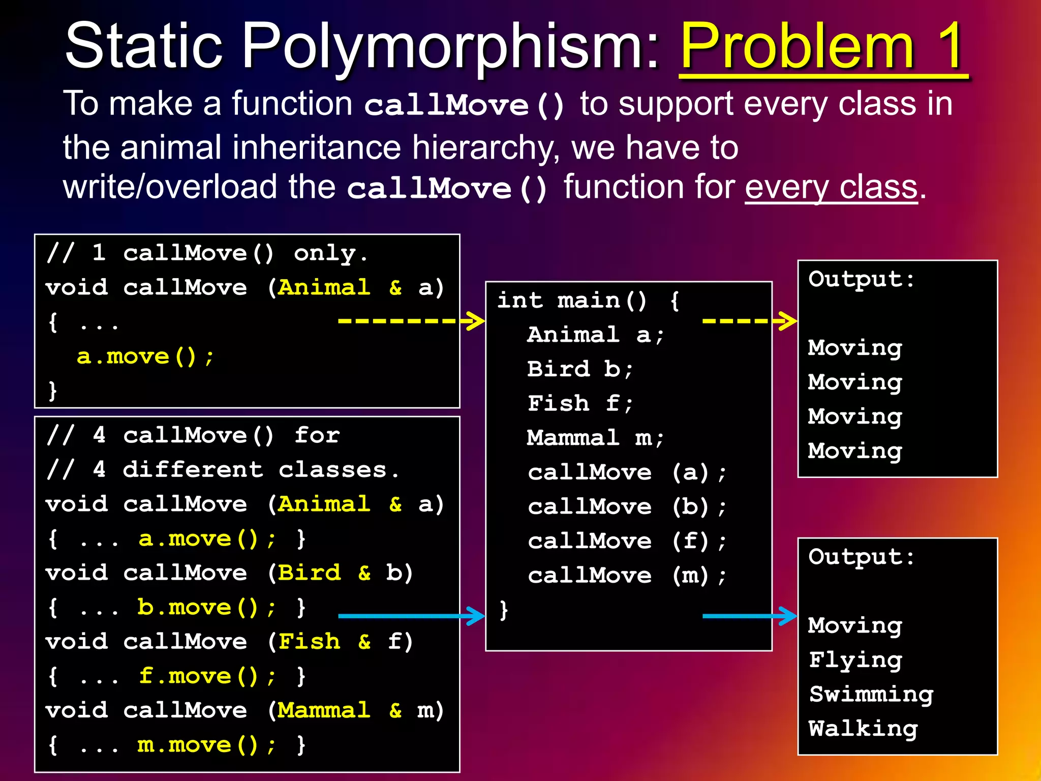 Static Polymorphism: Problem 1 To make a function callMove() to support every class in the animal inheritance hierarchy, we have to write/overload the callMove() function for every class. // 1 callMove() only. void callMove (Animal & a) Output: int main() { { ... Animal a; Moving a.move(); Bird b; } Moving Fish f; Moving // 4 callMove() for Mammal m; Moving // 4 different classes. callMove (a); void callMove (Animal & a) callMove (b); { ... a.move(); } callMove (f); Output: void callMove (Bird & b) callMove (m); { ... b.move(); } } Moving void callMove (Fish & f) Flying { ... f.move(); } Swimming void callMove (Mammal & m) Walking 12 { ... m.move(); } 