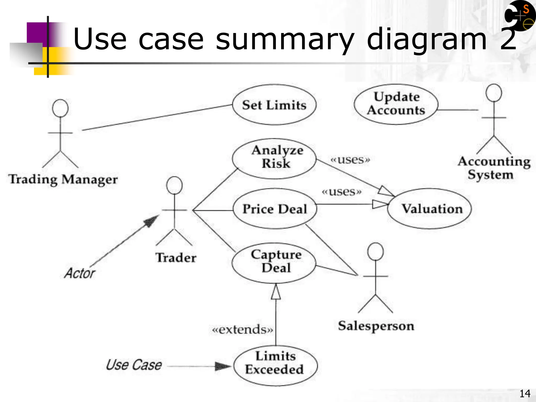 14
Use case summary diagram 2
 
