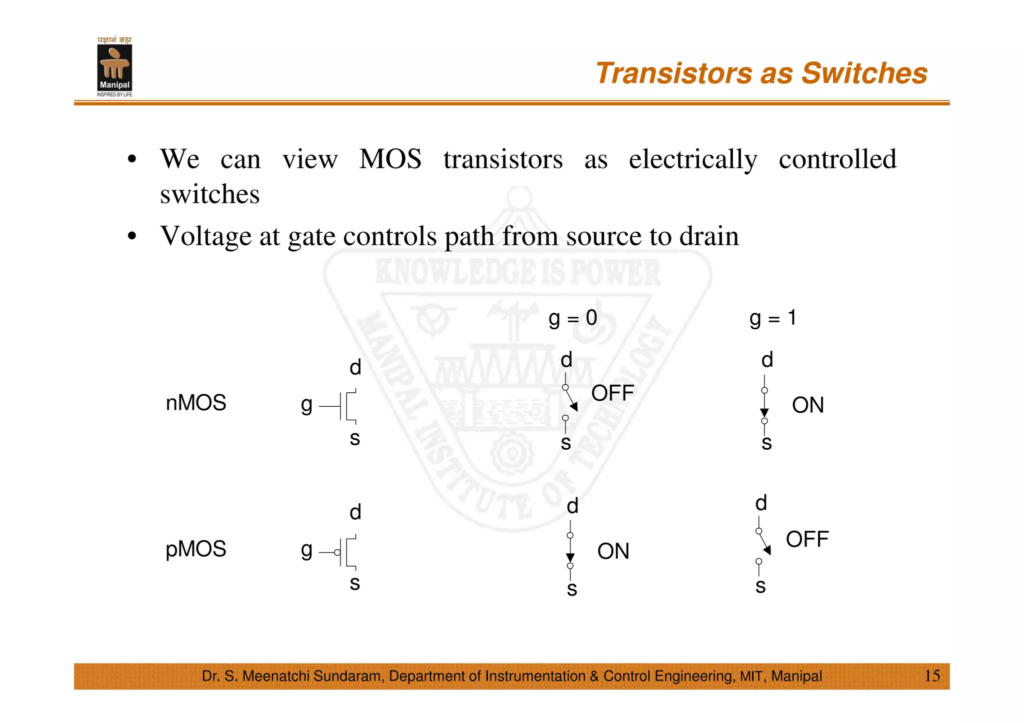 Transistors as Switches
15
• We can view MOS transistors as electrically controlled
switches
• Voltage at gate controls path from source to drain
Dr. S. Meenatchi Sundaram, Department of Instrumentation & Control Engineering, MIT, Manipal
g
s
d
g = 0
s
d
g = 1
s
d
g
s
d
s
d
s
d
nMOS
pMOS
OFF
ON
ON
OFF
 