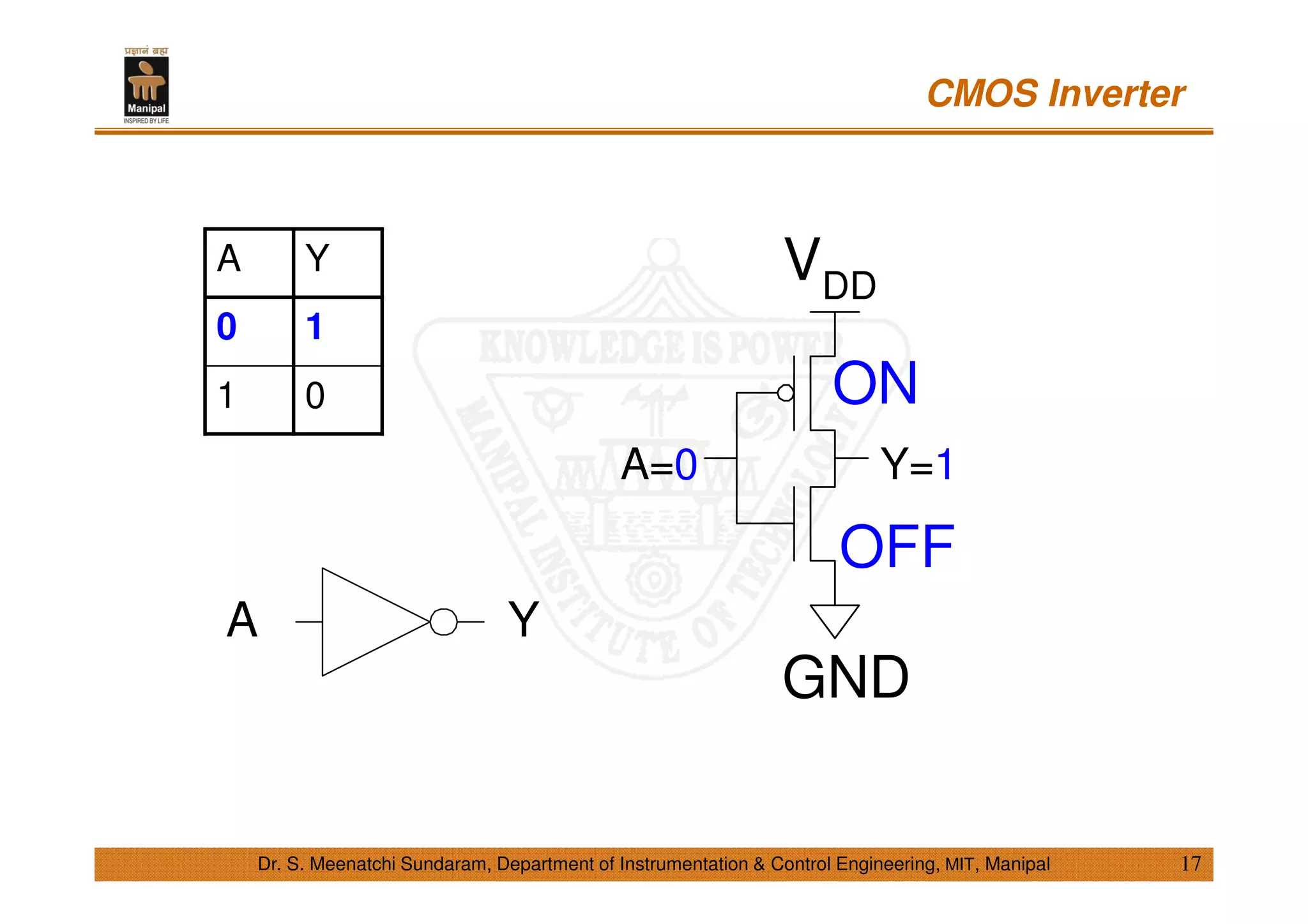 CMOS Inverter
17Dr. S. Meenatchi Sundaram, Department of Instrumentation & Control Engineering, MIT, Manipal
A Y
0 1
1 0
VDD
A=0 Y=1
GND
OFF
ON
A Y
 