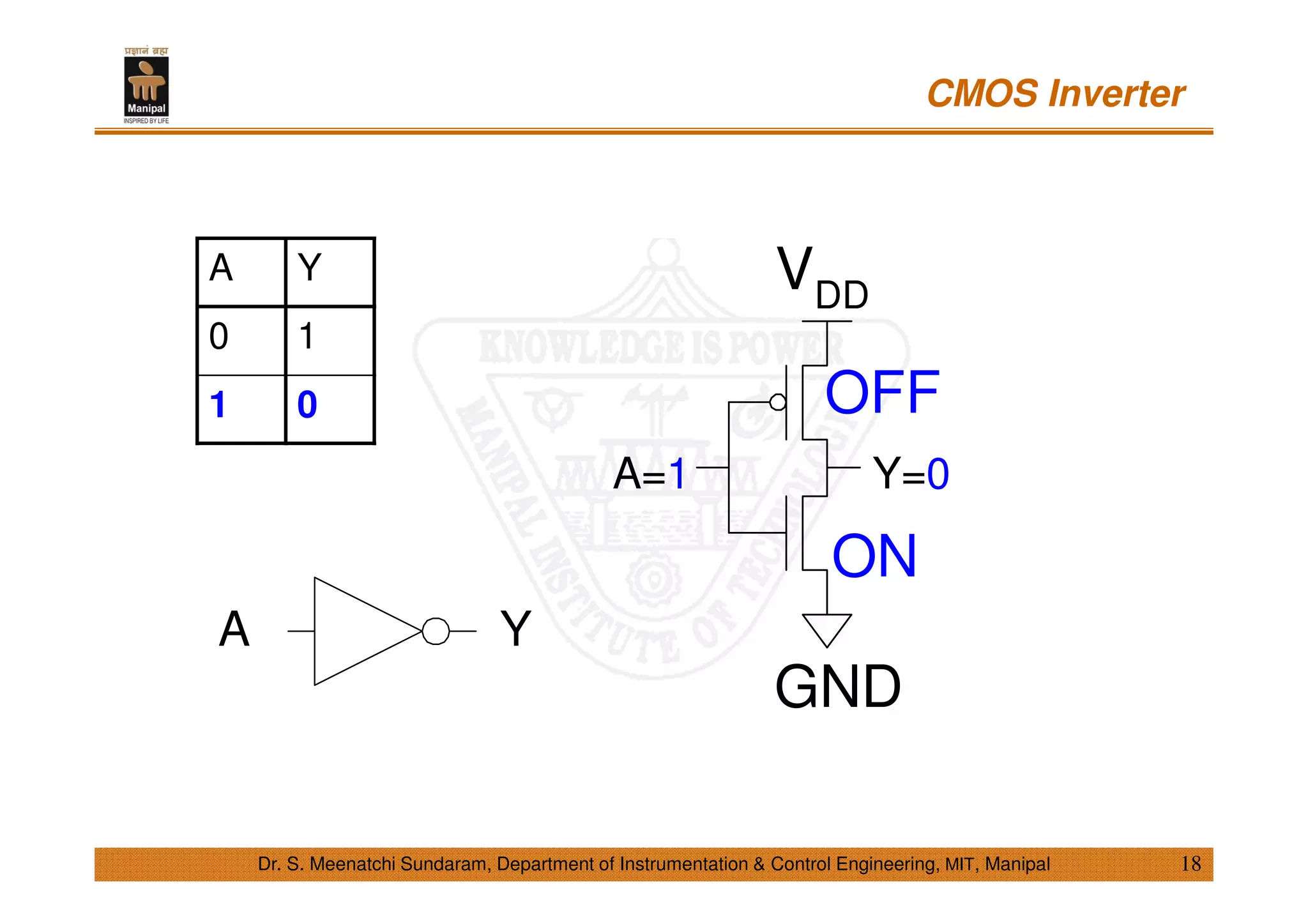 CMOS Inverter
18Dr. S. Meenatchi Sundaram, Department of Instrumentation & Control Engineering, MIT, Manipal
A Y
0 1
1 0
VDD
A=1 Y=0
GND
ON
OFF
A Y
 