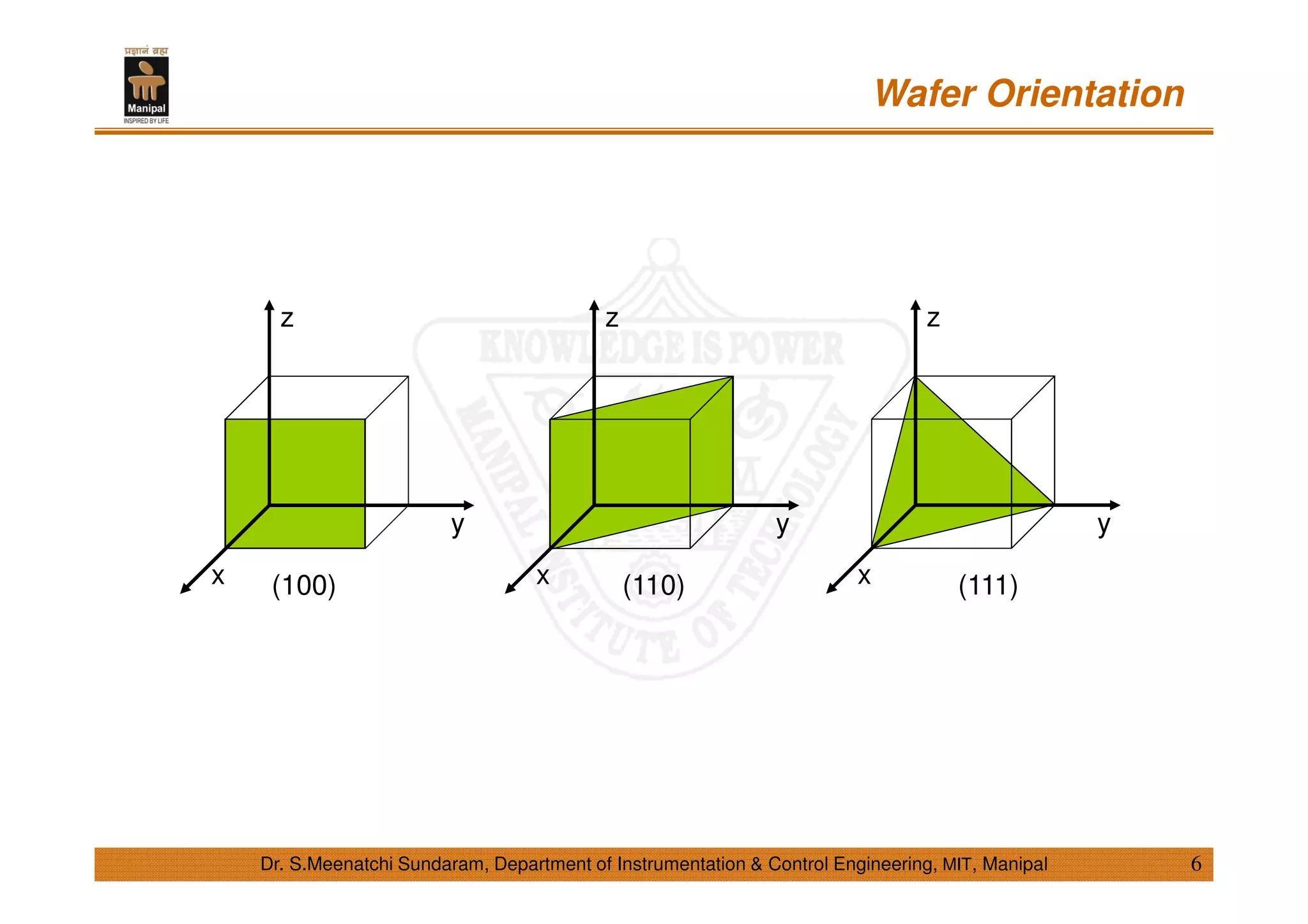 Wafer Orientation
6Dr. S.Meenatchi Sundaram, Department of Instrumentation & Control Engineering, MIT, Manipal
x
y
z
(100) x
y
z
(110) x
y
z
(111)
 