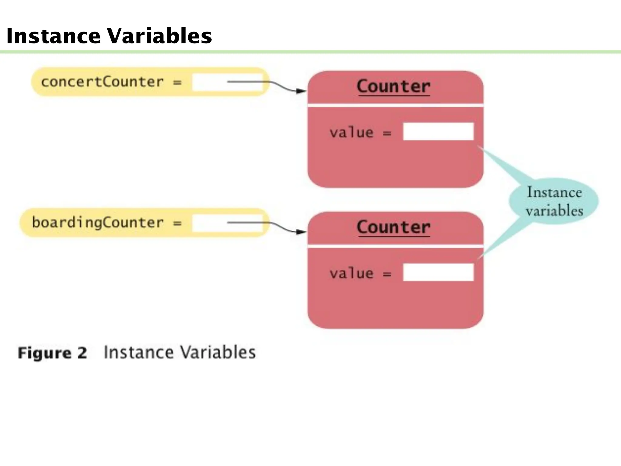 Instance Variables
 