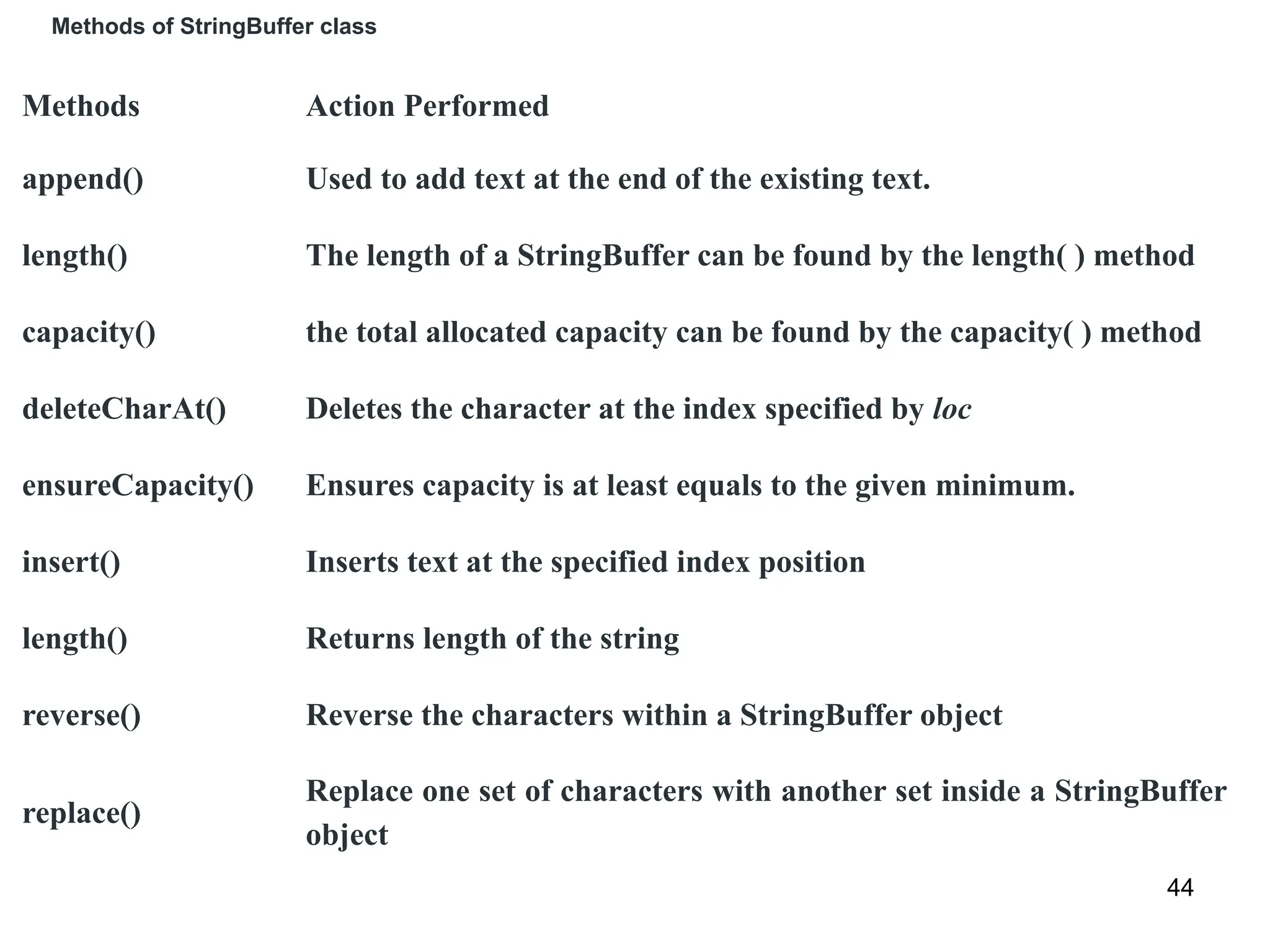 44
Methods Action Performed
append() Used to add text at the end of the existing text.
length() The length of a StringBuffer can be found by the length( ) method
capacity() the total allocated capacity can be found by the capacity( ) method
deleteCharAt() Deletes the character at the index specified by loc
ensureCapacity() Ensures capacity is at least equals to the given minimum.
insert() Inserts text at the specified index position
length() Returns length of the string
reverse() Reverse the characters within a StringBuffer object
replace()
Replace one set of characters with another set inside a StringBuffer
object
Methods of StringBuffer class
 