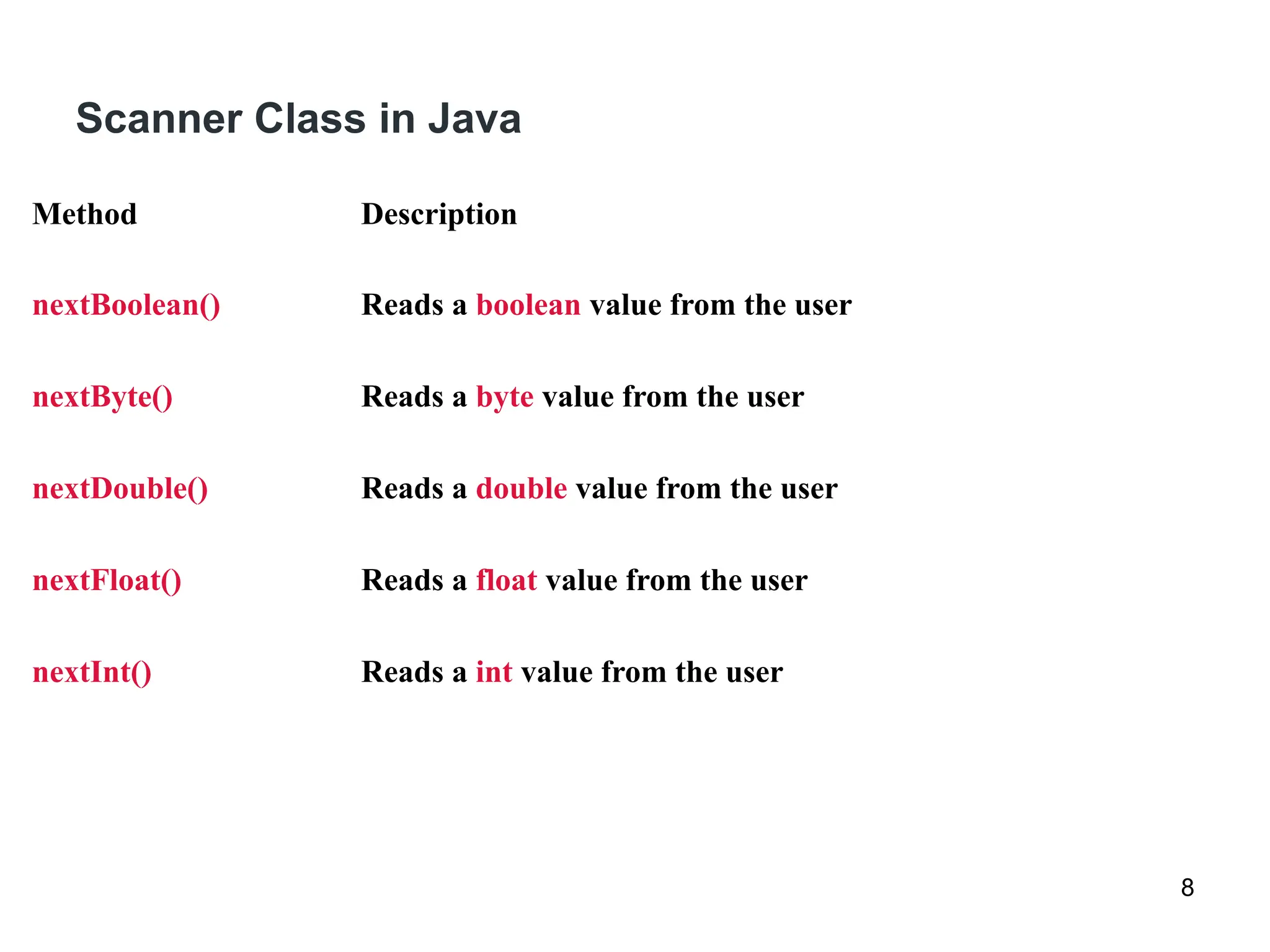 Scanner Class in Java
8
Method Description
nextBoolean() Reads a boolean value from the user
nextByte() Reads a byte value from the user
nextDouble() Reads a double value from the user
nextFloat() Reads a float value from the user
nextInt() Reads a int value from the user
 
