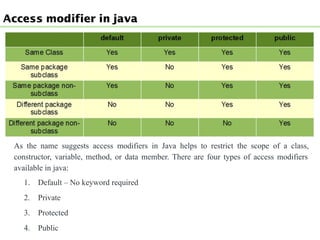 lecture_04_08_Java_class_OOPS_Btech.pptx.pdf